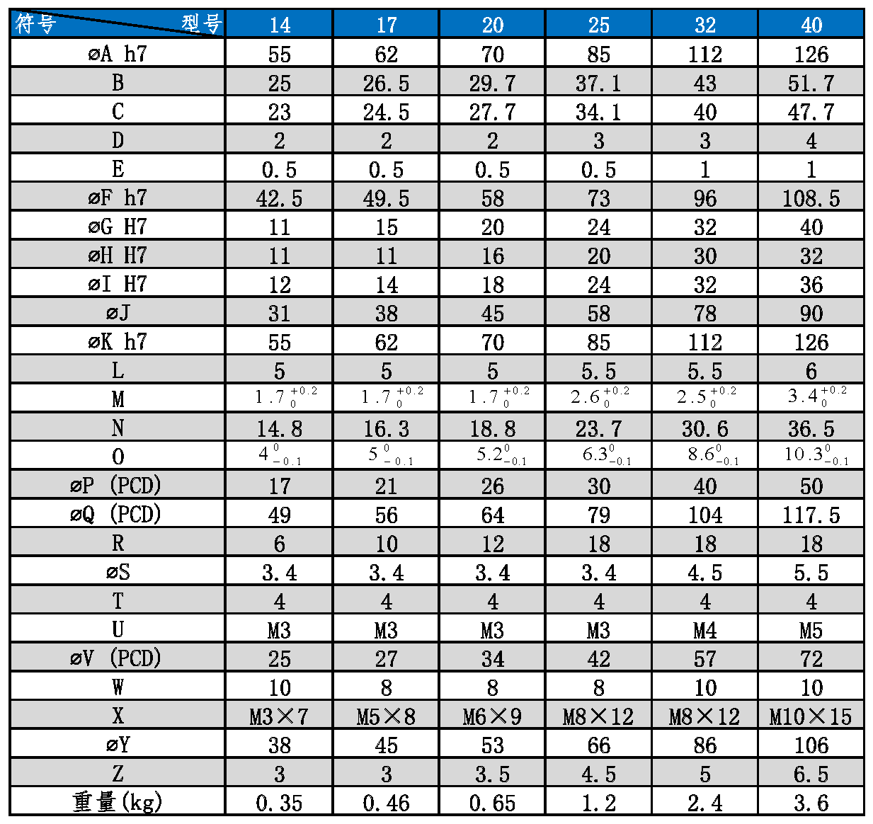 CD尺寸表.png CD尺寸表.png